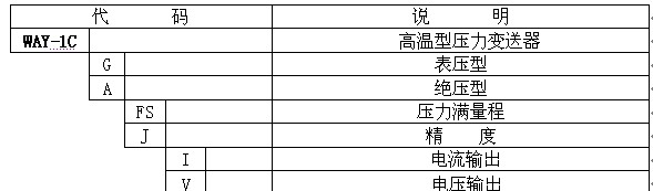 WAY-1C高温型压力变送器