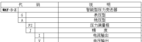 供应WAY-3-Z 智能型压力变送器
