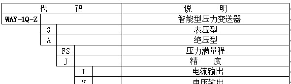 供应WAY-1Q-Z 智能型压力变送器