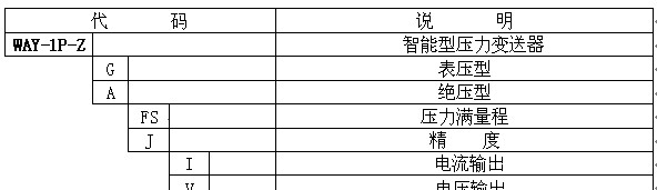 供应WAY-1P-Z 智能型压力变送器