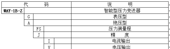 供应WAY-1B-Z 智能型压力变送器