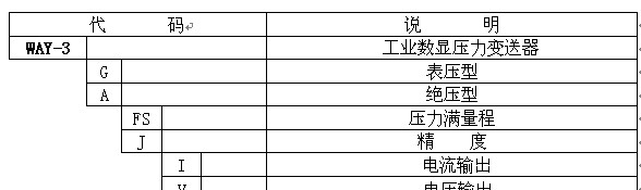 供应WAY-3工业数显压力变送器