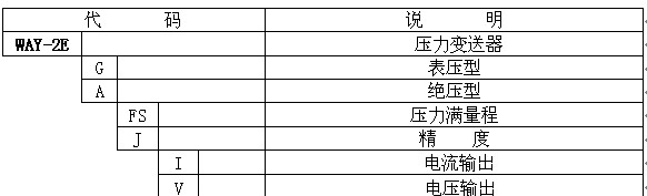 供应WAY-2E系列压力变送器