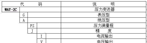 供应WAY-2C系列压力变送器