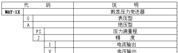 供应WAY-1X系列数显压力变送器