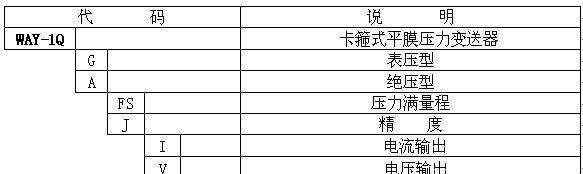 供应WAY-1Q卡箍式平膜压力变送器