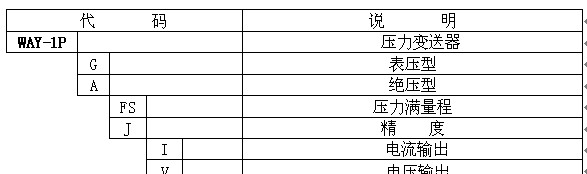 供应WAY-1P系列压力变送器