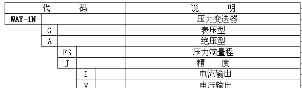 供应WAY-1N系列制冷设备压力变送器