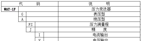 供应WAY-1F系列防潮压力变送器