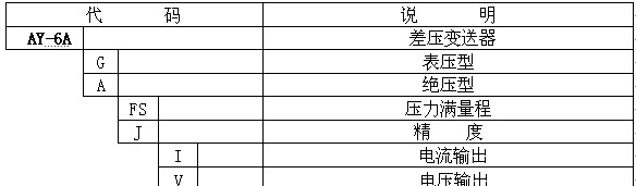 供应WAY-6A系列微差压变送器