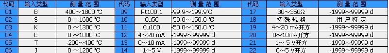 供应数显表丨C/S80智能单回路温度/压力/液位显示仪表
