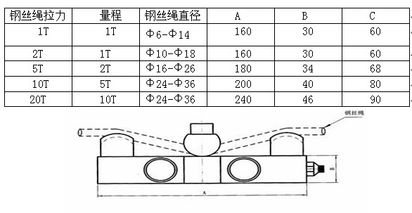 供应WAZ-12 旁压式张力传感器