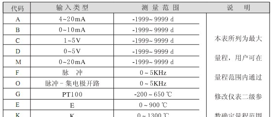 供应流量积算仪丨智能流量积算控制仪