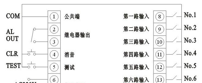 供应飞创仪表FWP系列智能八路闪光报警仪