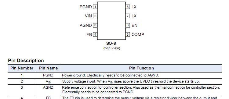 供应Z1021AI，Z1014AI,Z1016AI降压DC-DC变换器芯片