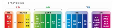供应LED液晶屏控制卡