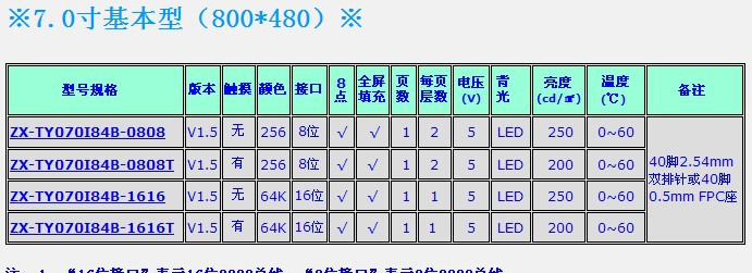 供应7寸彩色液晶单片机驱动模块