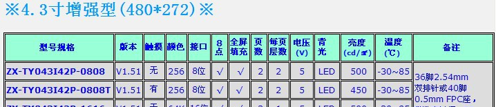 供应4.3寸彩色液晶屏 并行总线接口单片机驱动模组
