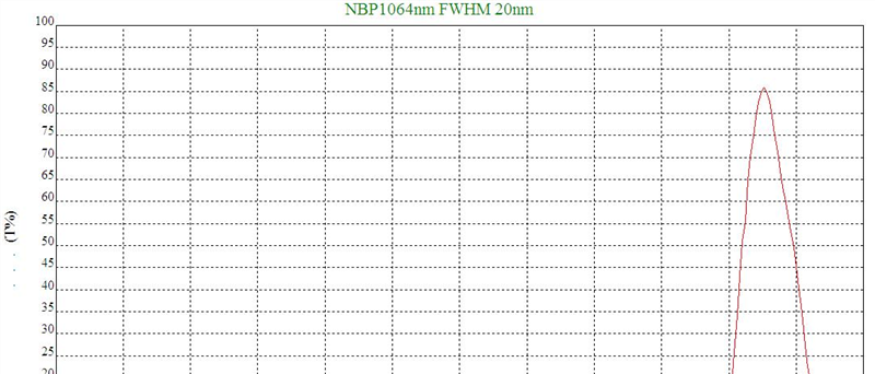 供应1064nm窄带滤光片