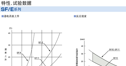 供应NEC温度保险丝