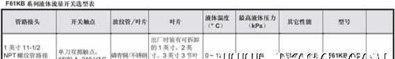 供应F61KB，液体流量开关，流量计
