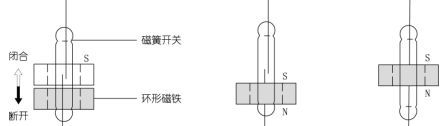 小型液位浮球/LSS1A1//304不锈钢液位开关