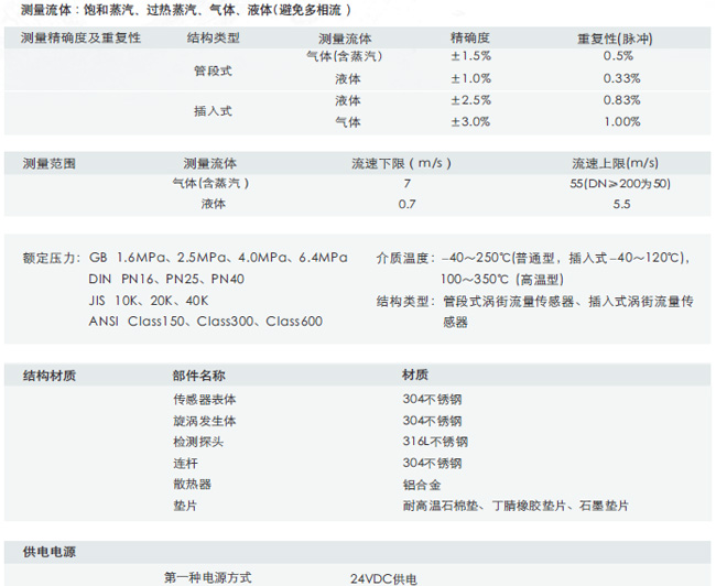 供应KVFN智能涡街传感器 涡街流量传感器