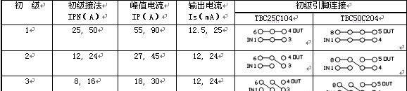 供应TBC25C104/TBC50C204型霍尔电流传感器
