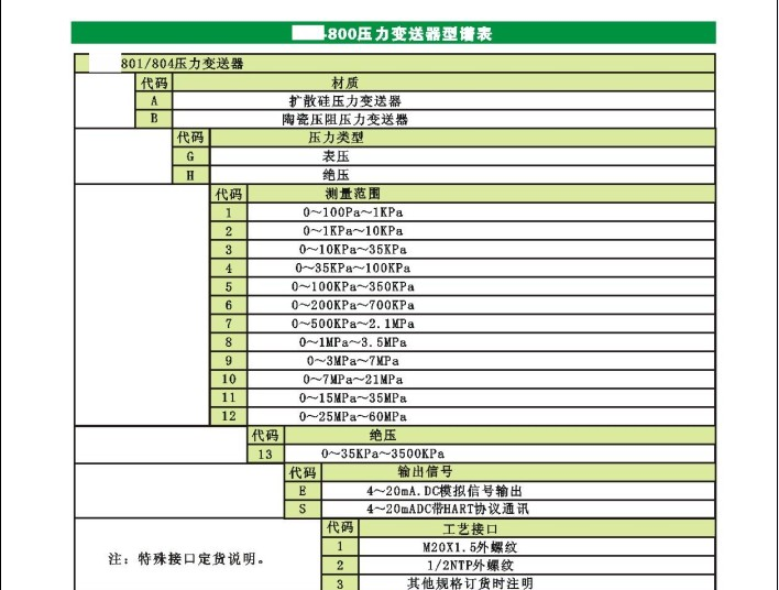 供应 压力变送器 博利恒 BLH800系列高温型压力变送器