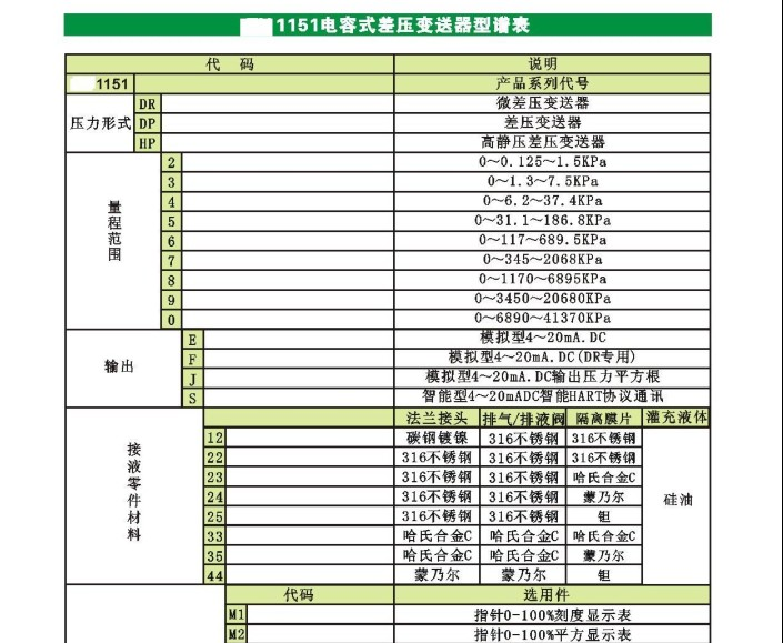 供应差压变送器  博利恒  BLH1151电容式差压变送器