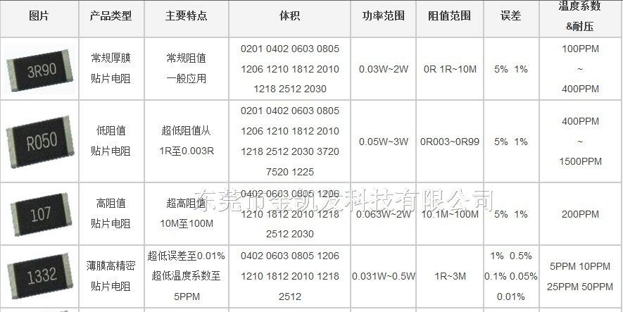 供应贴片电阻 全系列