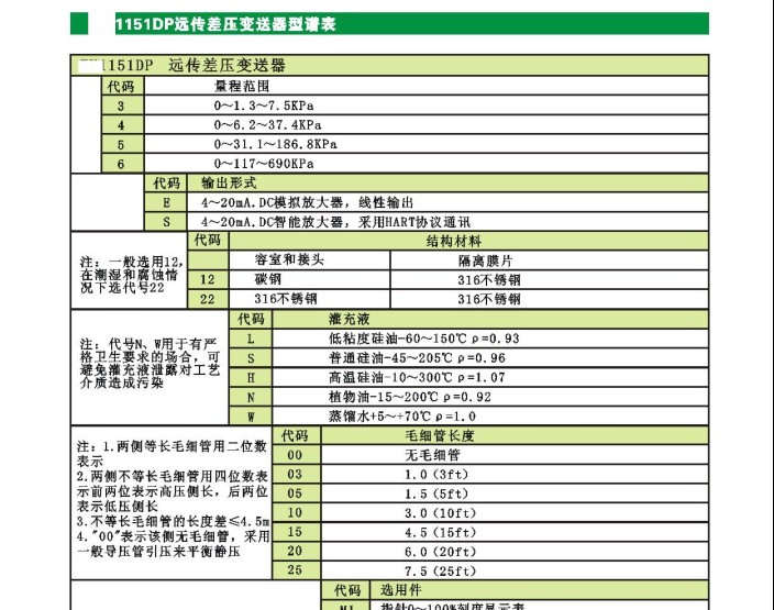供应 差压变送器 BLH1151GP/DP远传压力/差压变送器