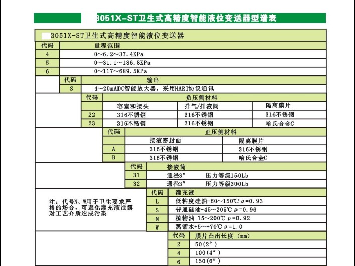 供应 智能变送器  BLH3051X高精度智能变送器