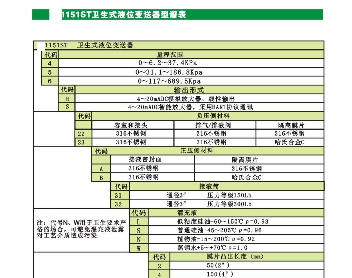 供应 液压变送器  BLH1151LT单平法兰液压变送器
