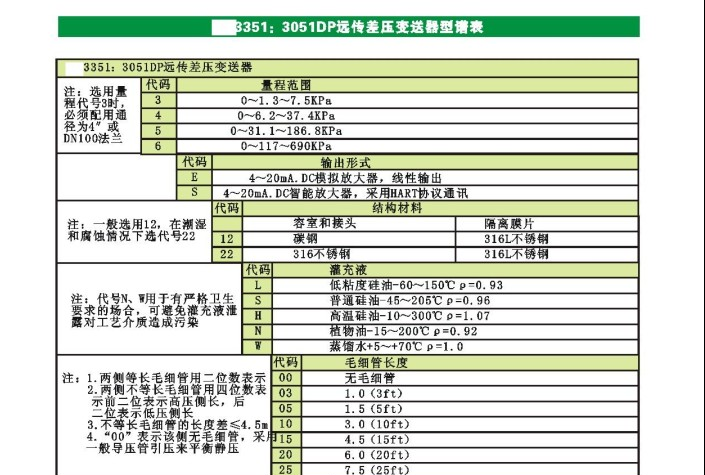 供应 BLH3351：3051：GP/DP智能表压力/差压变送器