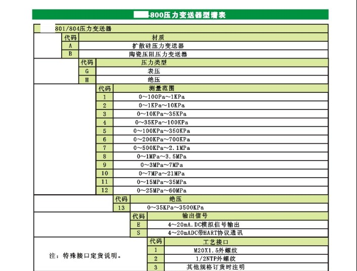 供应 扩散硅变送器 BLH801扩散硅压力变送器