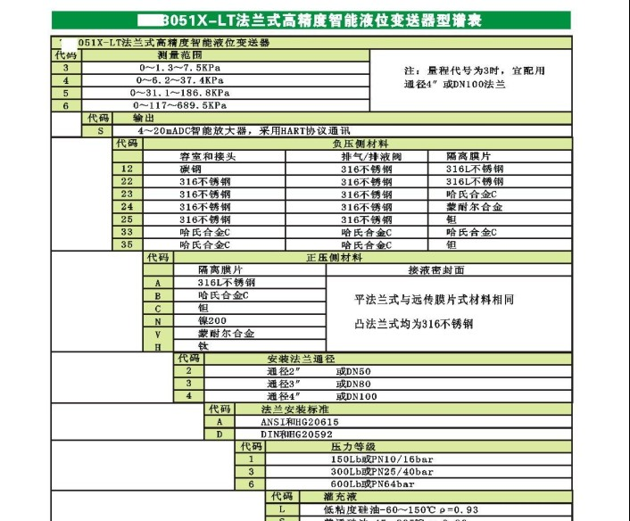 供应  BLH3051X-LT智能高精度单法兰液位变送器