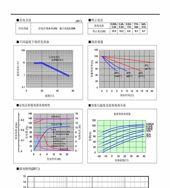 供应松下蓄电池销售中心