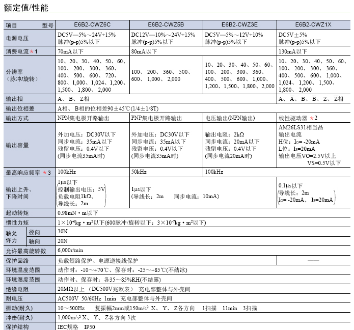 供应旋转编码器E6B2-C