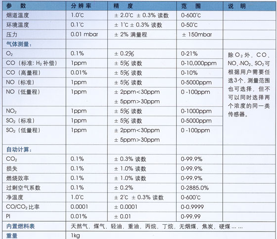 供应KM940 烟道气体分析仪