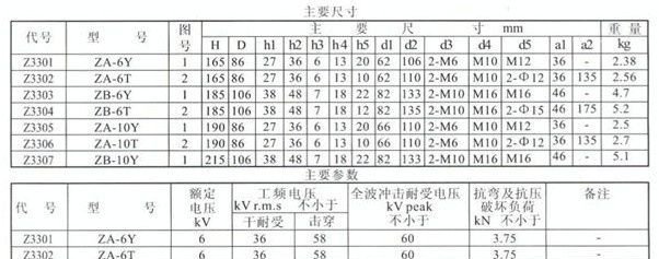 供应电瓷、绝缘子、瓷器绝缘子、玻璃绝缘子。