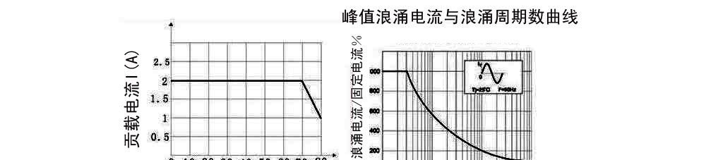 山崴2A 线路板固态继电器、直插式固态继电器