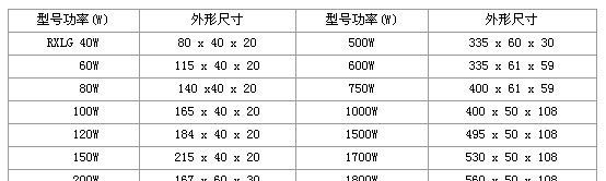 RXLG铅壳电阻器