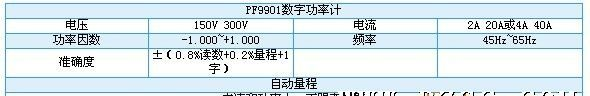 供应 PF9901 智能电量测量仪(40A)功率计