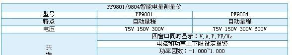 供应 PF9801智能电量测量仪