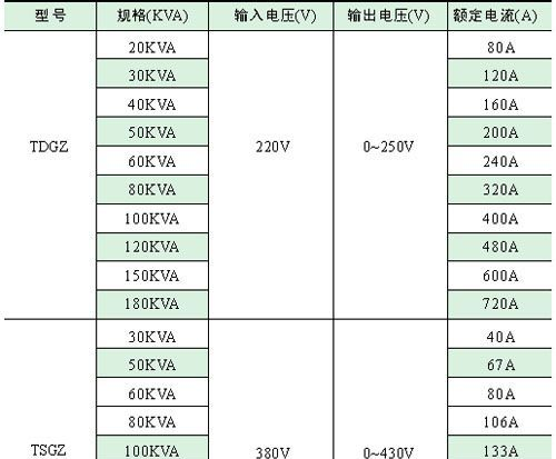 电动调压器，大功率调压器、单相柱式电动调压器