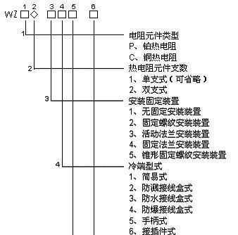 装配式热电阻