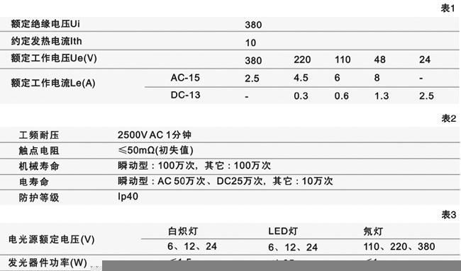 供应蘑菇自锁按钮开关LAY37-11ZS