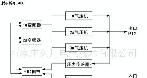 河北注塑机专用变频器