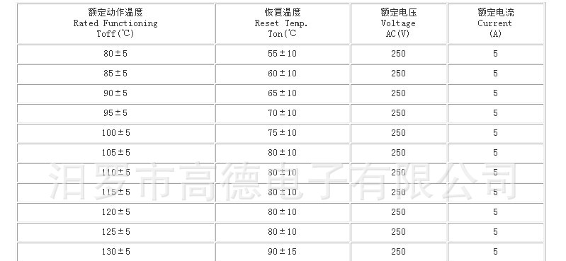 供应KSD9700温度开关温度保险丝